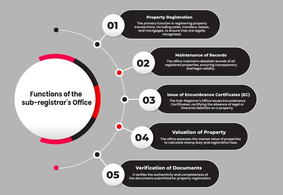 function-of-sub-registars's-1