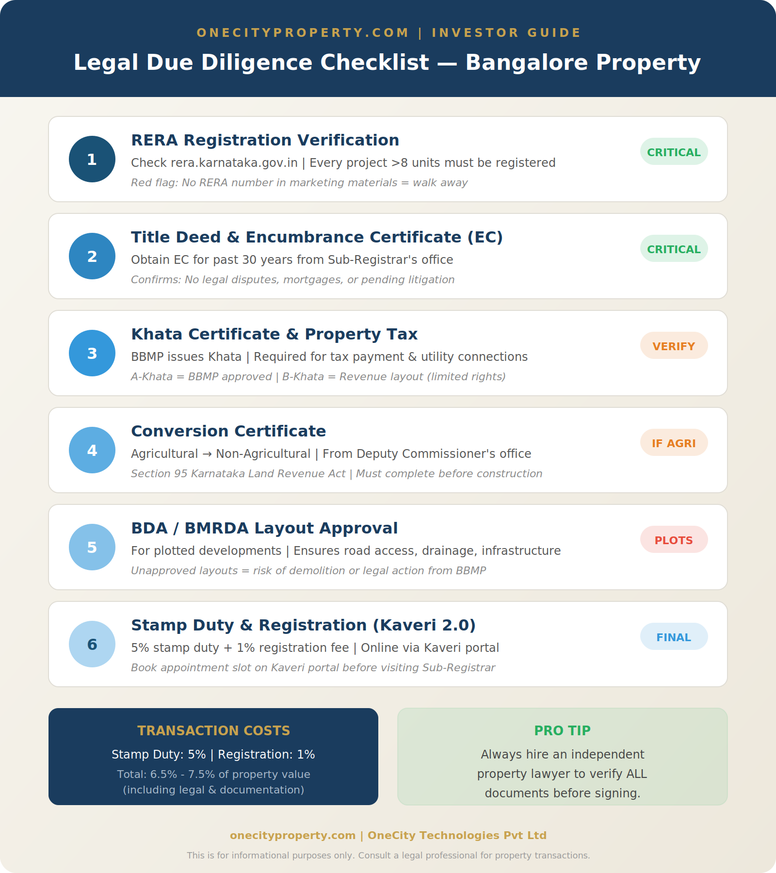 Understanding Khata Registration in Karnataka 2026: Khata A vs B, e-Khata Proces