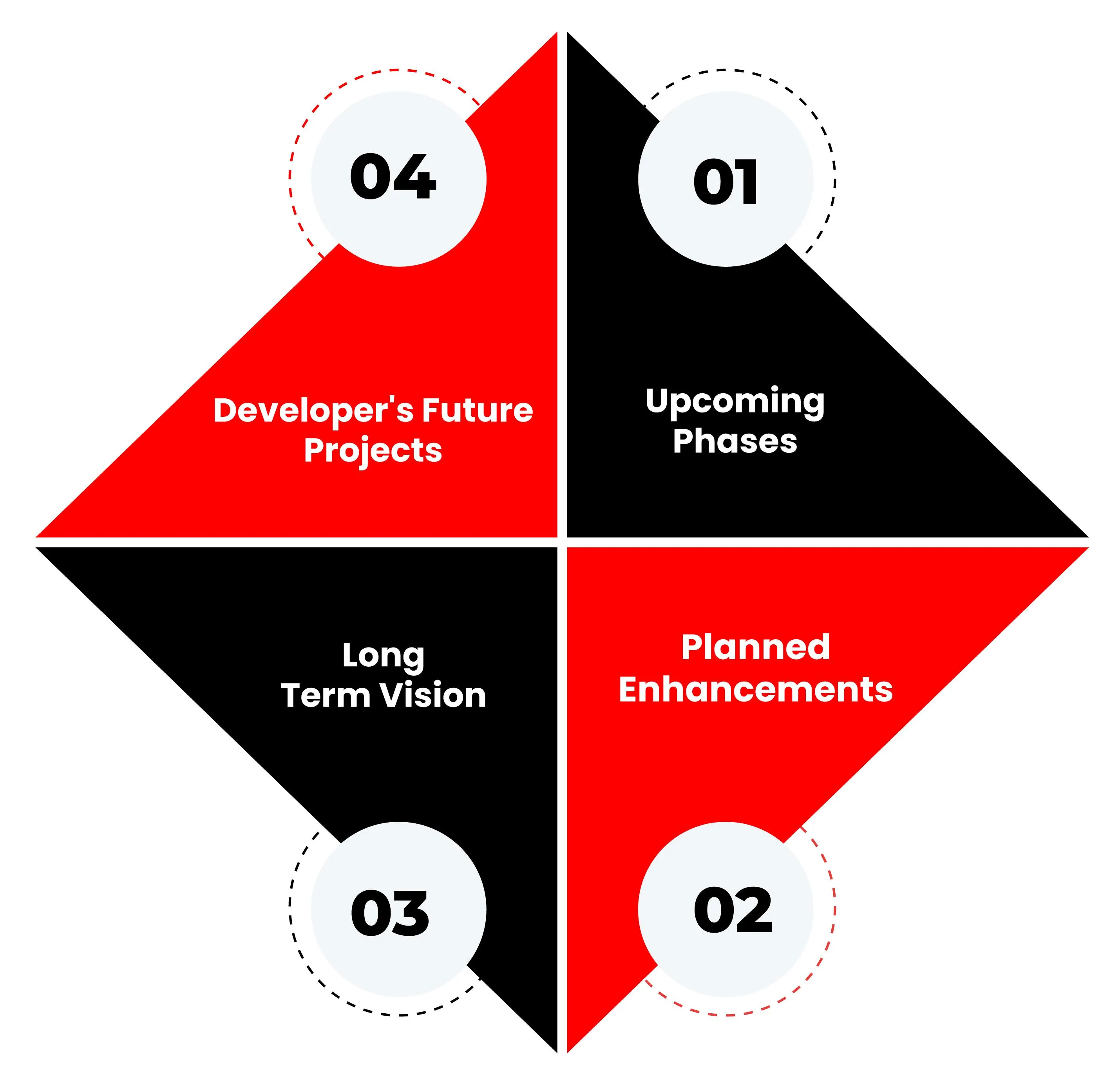 under-future-developments-1.webp